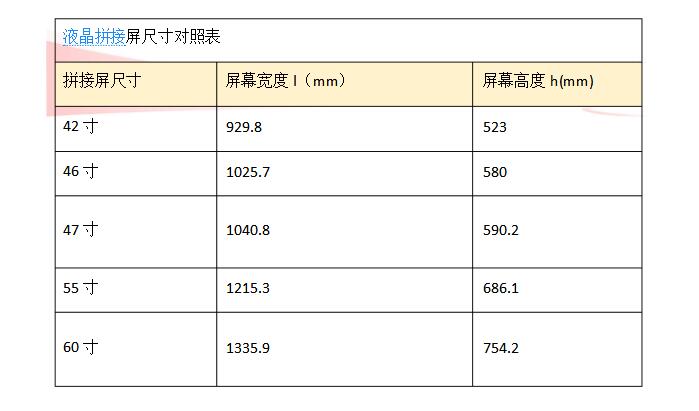 液晶拼接屏的選型和數(shù)量計(jì)算