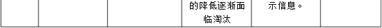 LCD、DLP、PDP、LED等大屏幕拼接技術(shù)對(duì)比